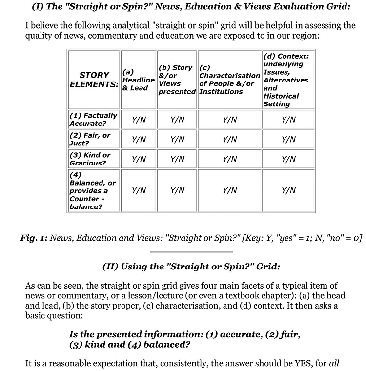 best of Spell bounding your programmed